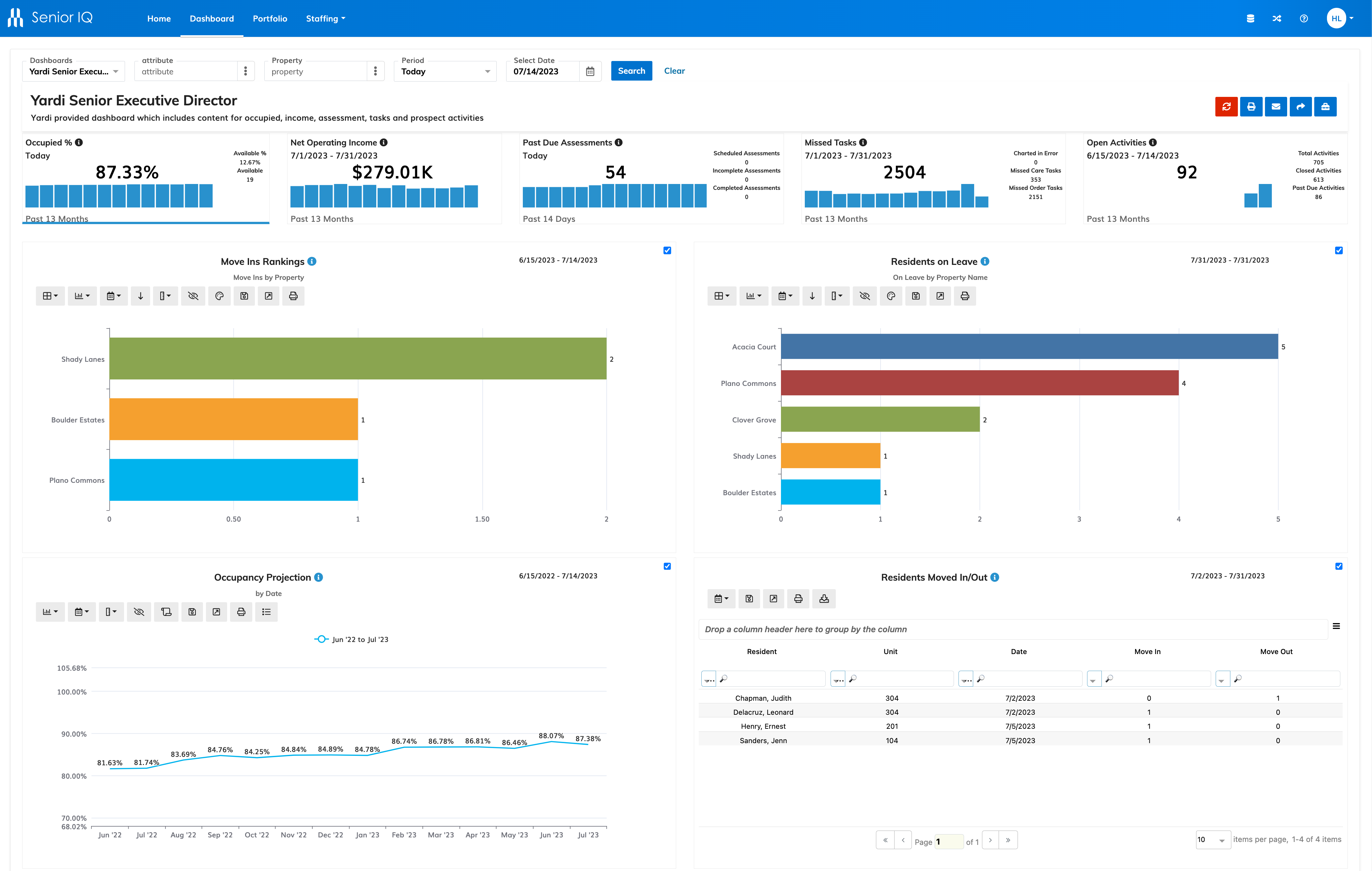 screenshot of Yardi Senior IQ